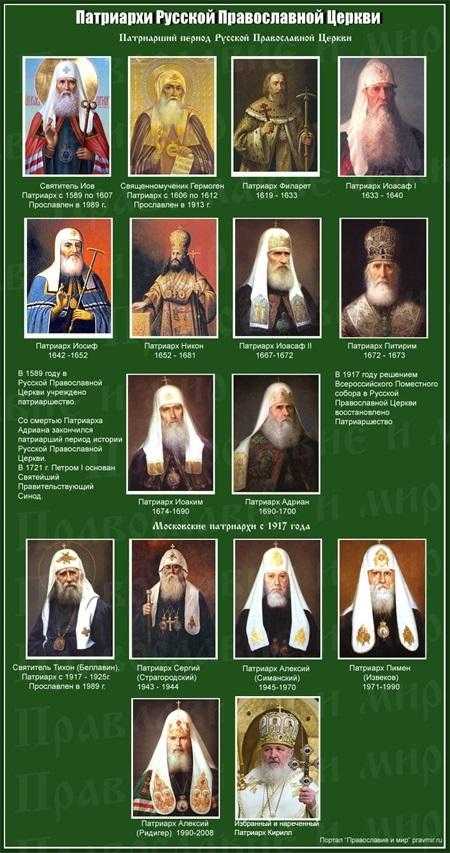 У Росії засновано патріаршество (1589) 014