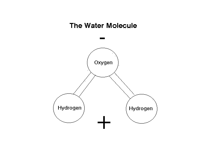 Картинки «Молекула воды» (43 фото)