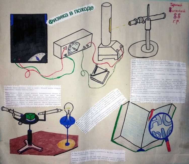 Конкурс плакатов по физике
