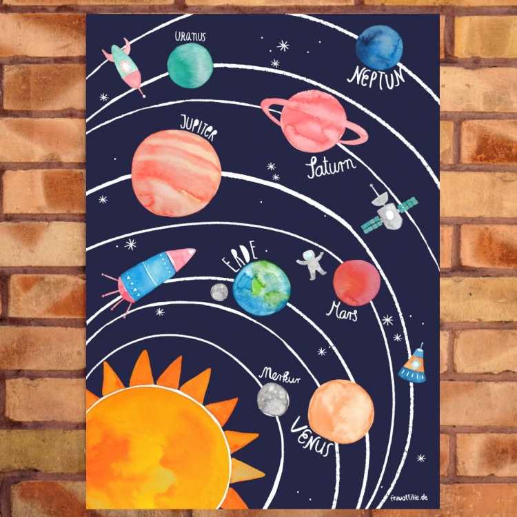 Плакат "Солнечная система"